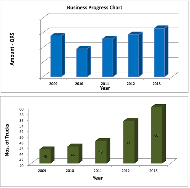 Business Chart