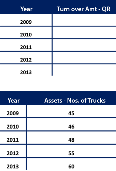 Business Table