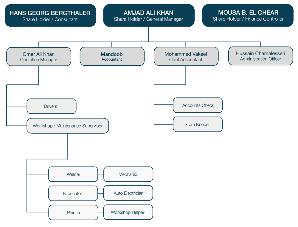 Ge Org Chart